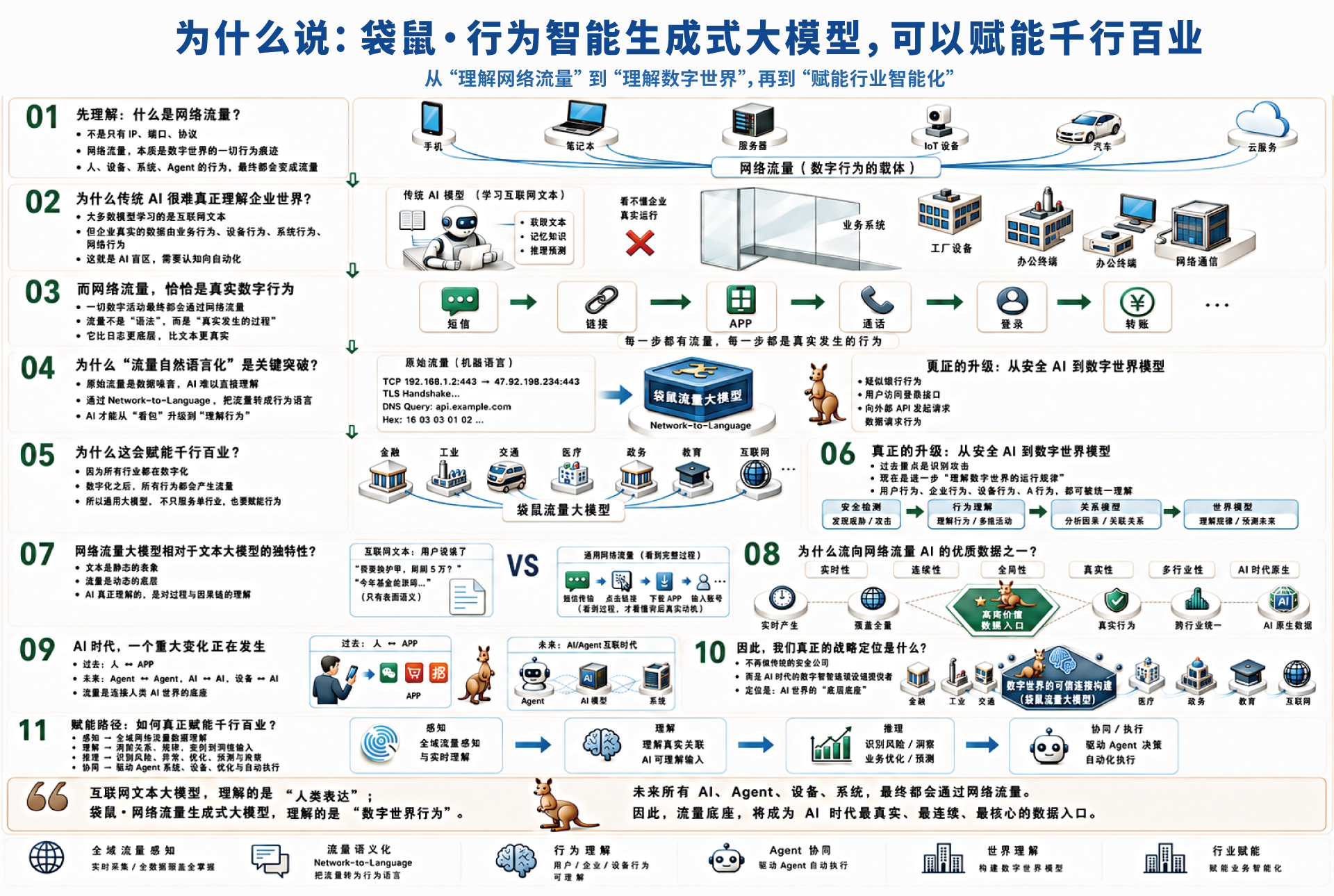 从流量语言到行为语言