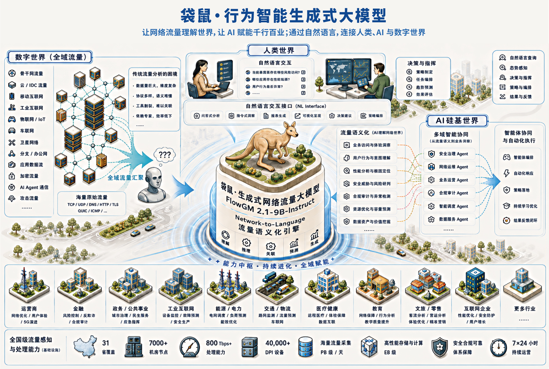 创造智能